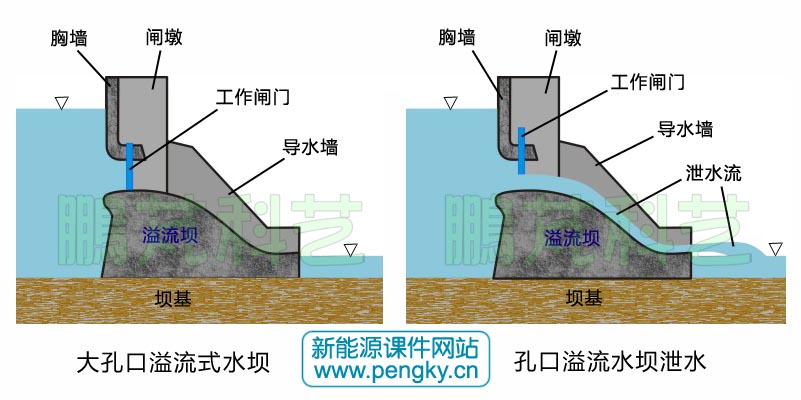 重力坝排水管幕图片图片